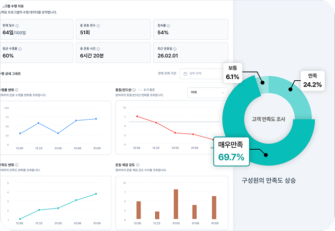 데이터 모니터링